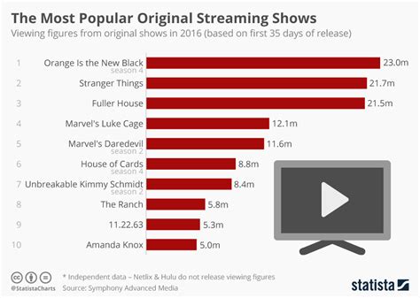 Most Popular Videos by Category: Crossdressing